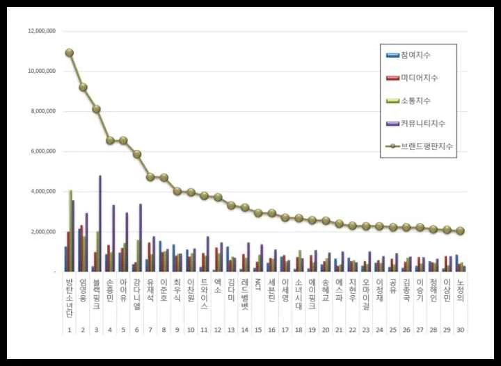 이하 한국기업평가연구소 제공