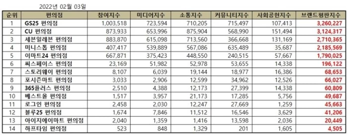 한국기업평판연구소 제공