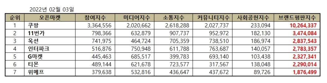한국기업평판연구소 제공
