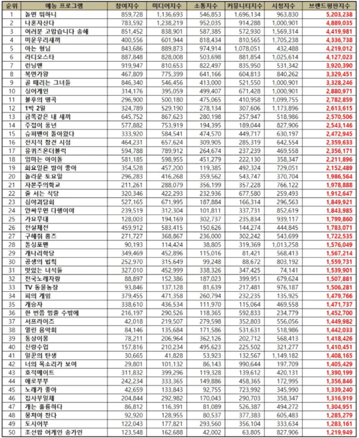 이하 한국기업평판연구소 제공