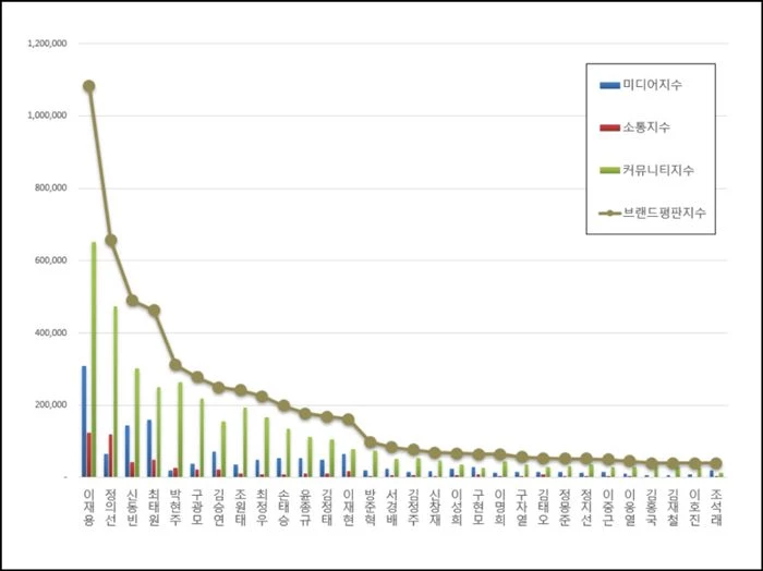 한국기업평판연구소 제공
