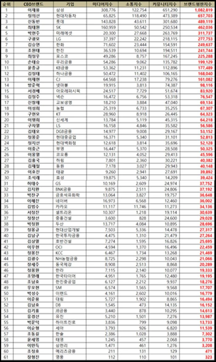 한국기업평판연구소 제공