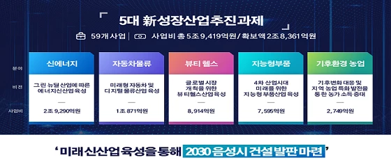 음성군의 5대 신성장산업