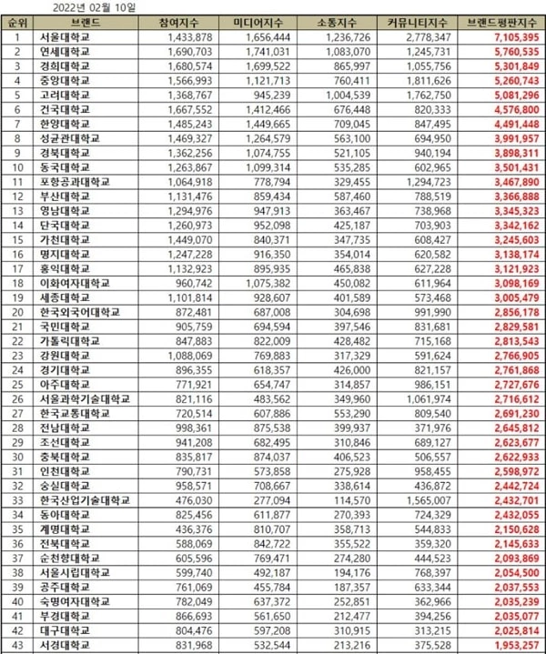 이하 한국기업평판연구소 제공