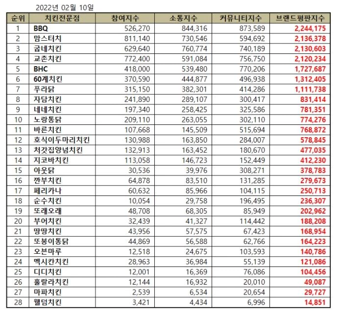 한국기업평판연구소 제공