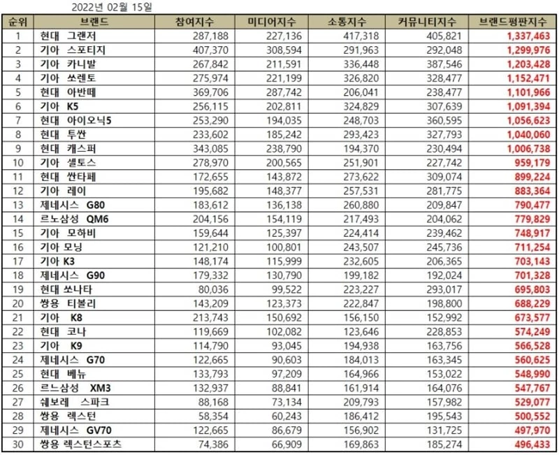 한국기업평판연구소 제공