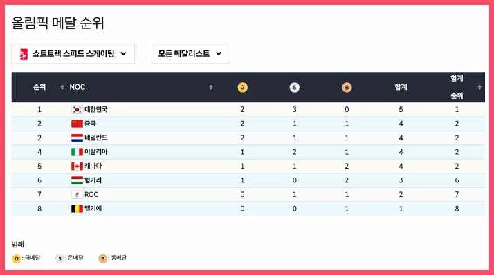 ‘베이징 2022 올림픽’ 공식 홈페이지