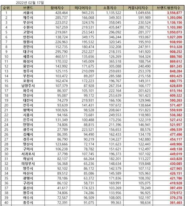 이하 한국기업평판연구소 제공