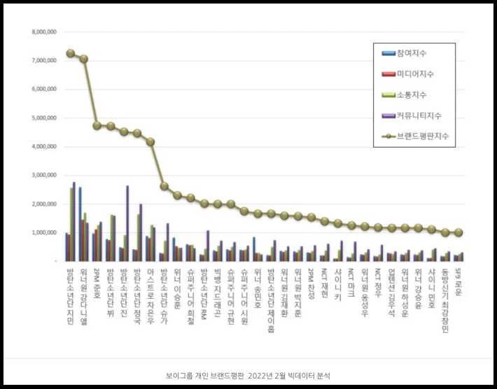 한국기업평판연구소 제공