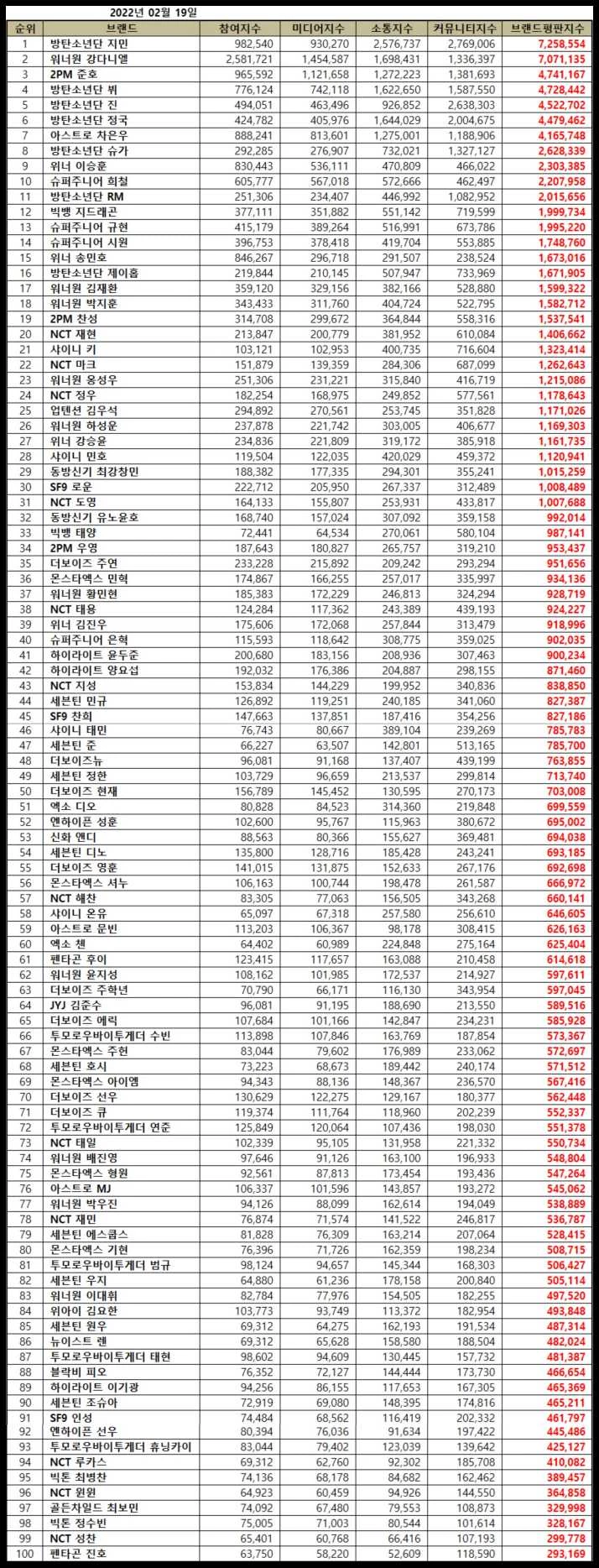 한국기업평판연구소 제공