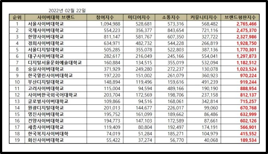 한국기업평판연구소 제공