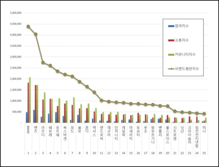 이하 한국기업평판연구소 제공