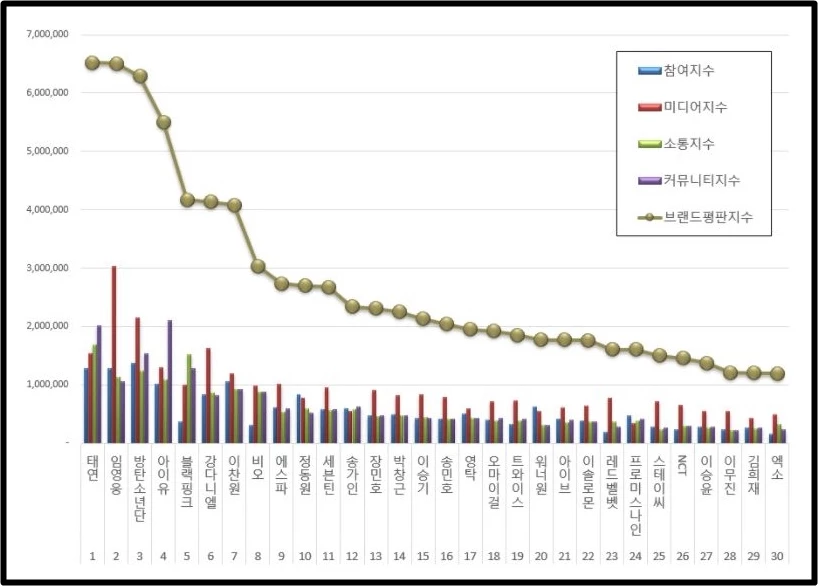 이하 한국기업평판연구소 제공