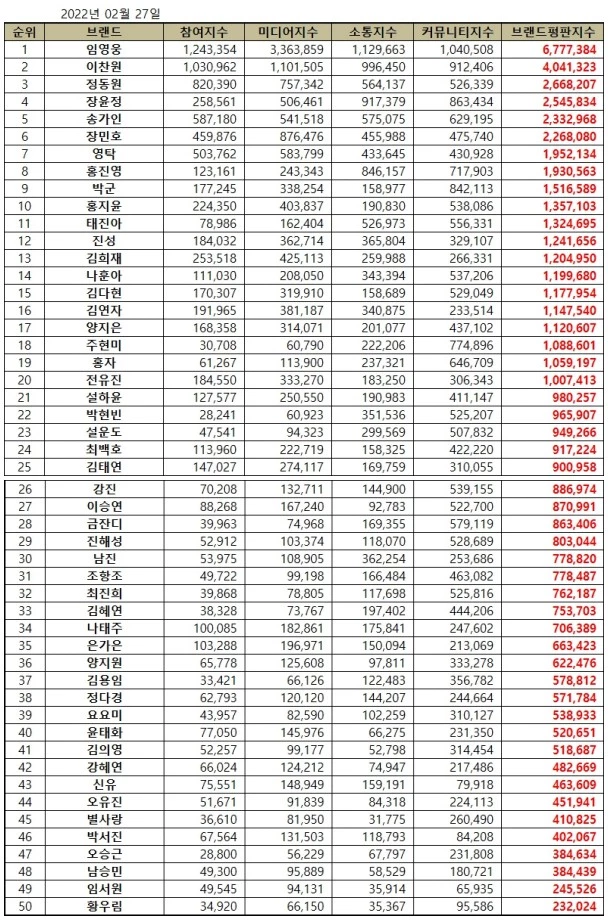 한국기업평판연구소 제공
