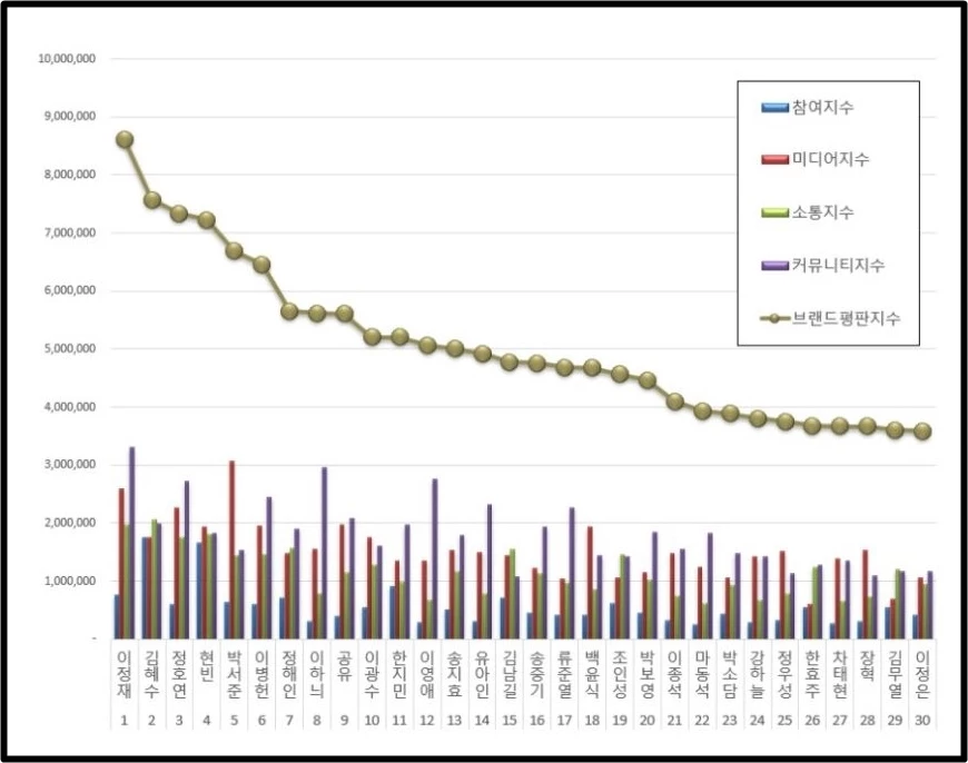 이하 한국기업평판연구소 제공