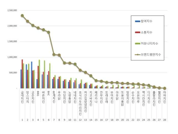 이하 한국기업평판연구소 제공