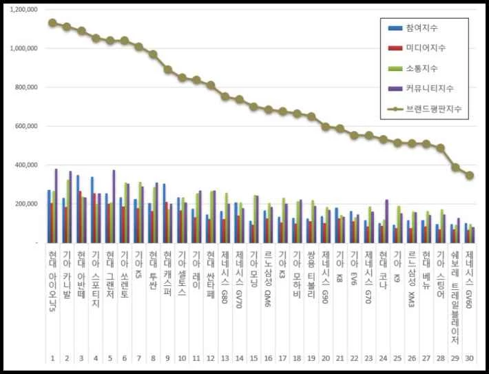 이하 한국기업평판연구소 제공