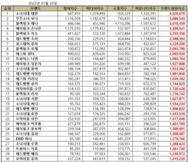 이하 한국기업평판연구소 제공