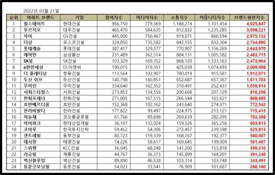이하 한국기업평판연구소 제공