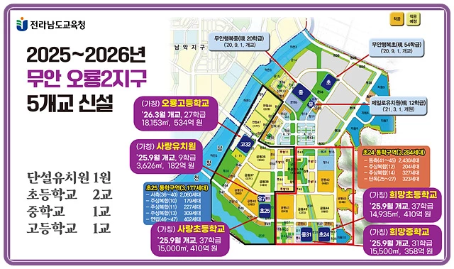 무안 오룡2지구 학교 신설계획