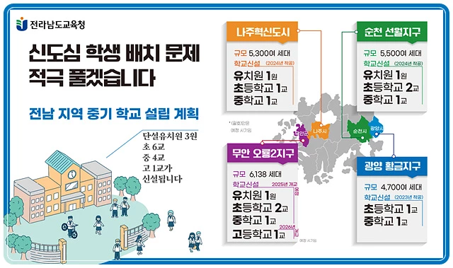 전남교육청 중기 학교 설립계획