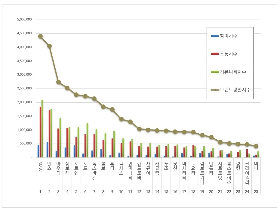 이하 한국기업평판연구소 제공