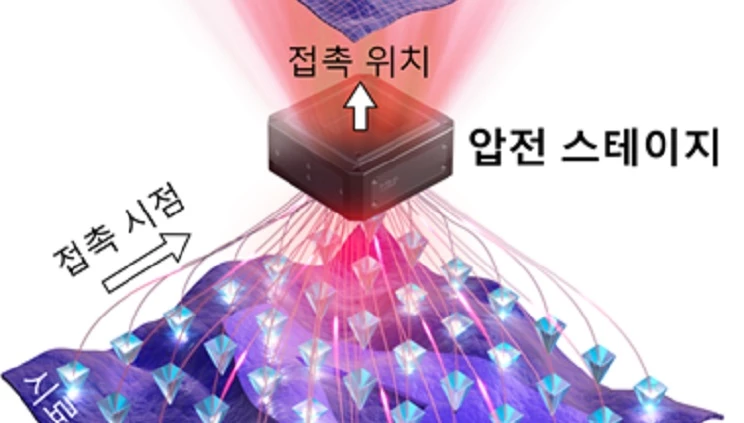 다중탐침을 이용한 이진 상태 주사 탐침 현미경 이미징 구조 개념도 / 한국연구재단