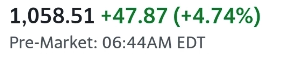 나스닥종합지수 (IXIC)