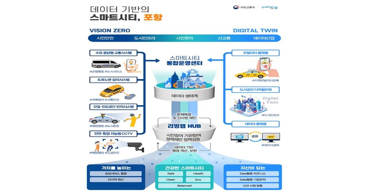 포항시가 본 사업에 선정된 국토부 2022 스마트시티 챌린지 개념도/포항시