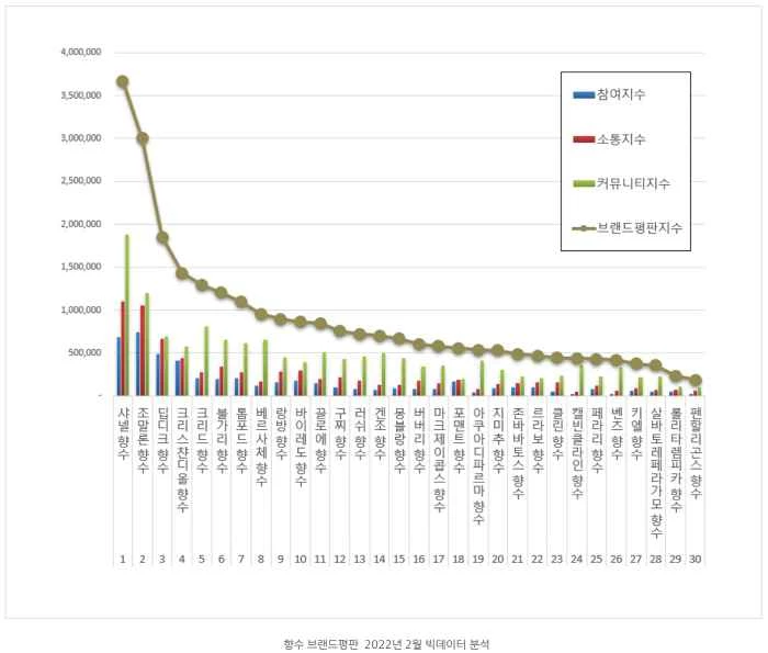 이하 한국기업평판연구소 제공