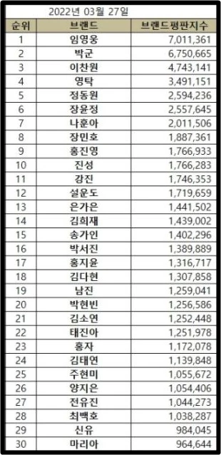 한국기업평판연구소 제공