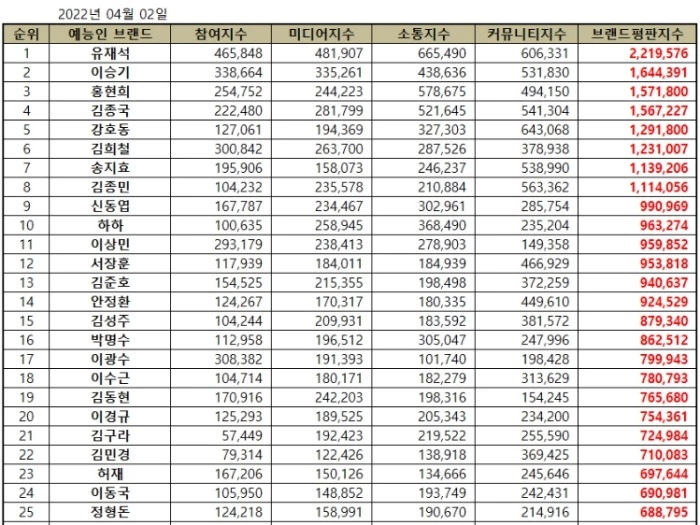 이하 한국기업평판연구소 제공