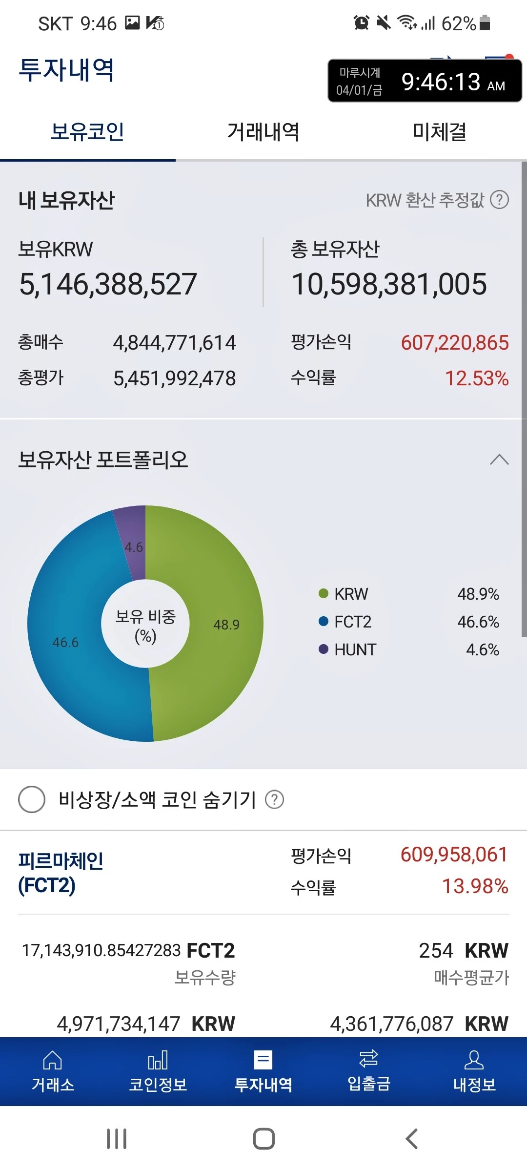 코인 투자 1년 만에 200억 가까이 벌었습니다... 벌어도 벌어도 적게만 느껴지네요” (인증) | 위키트리