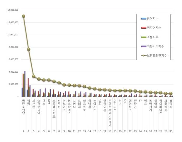 한국기업평판연구소 제공