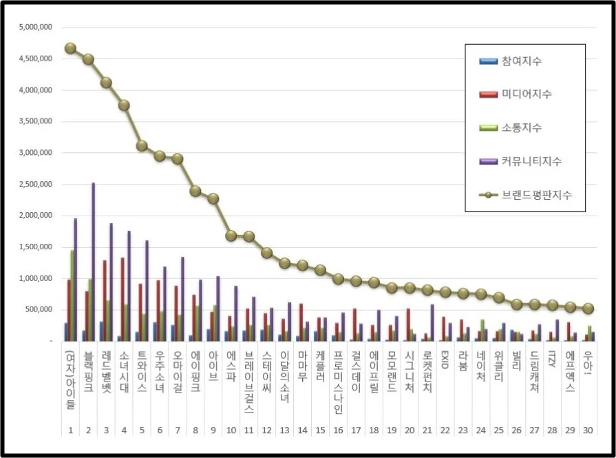 이하 한국기업평판연구소 제공