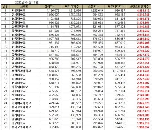 이하 한국기업평판연구소 제공