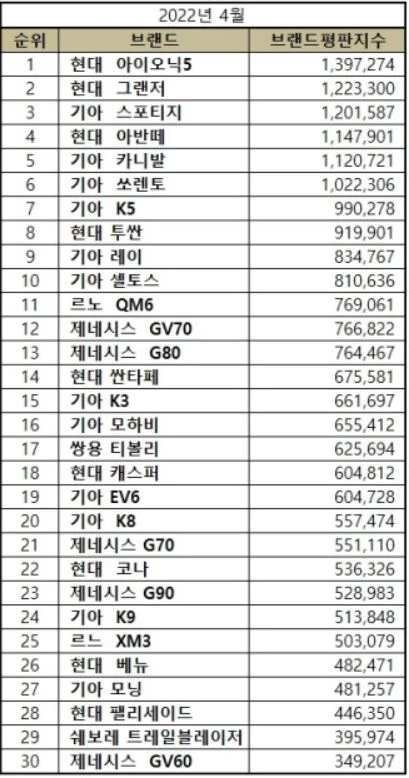 이하 한국기업평판연구소 제공