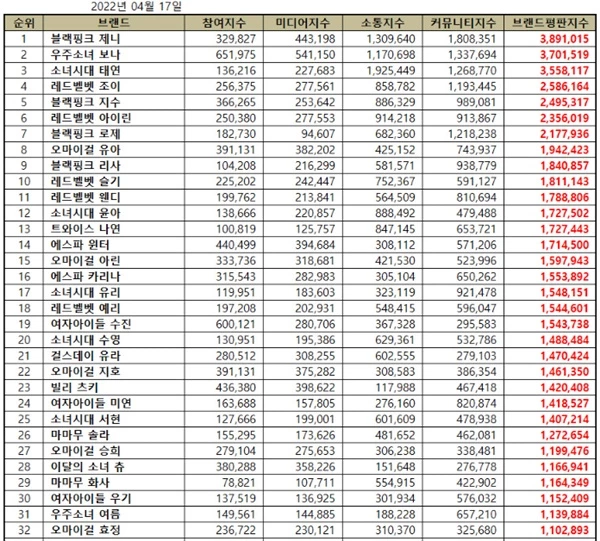 이하 한국기업평판연구소 제공