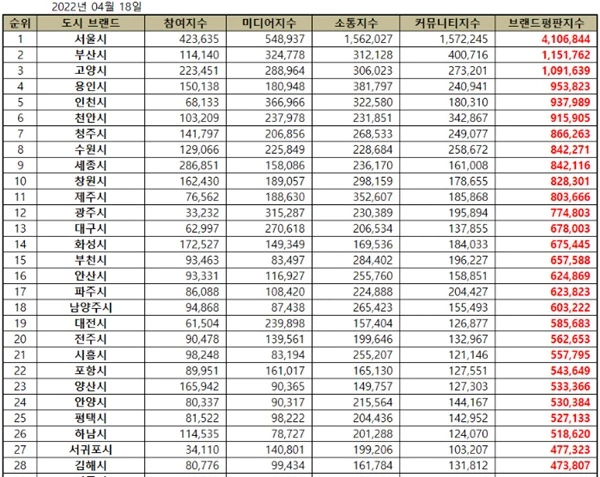 이하 한국기업평판연구소 제공