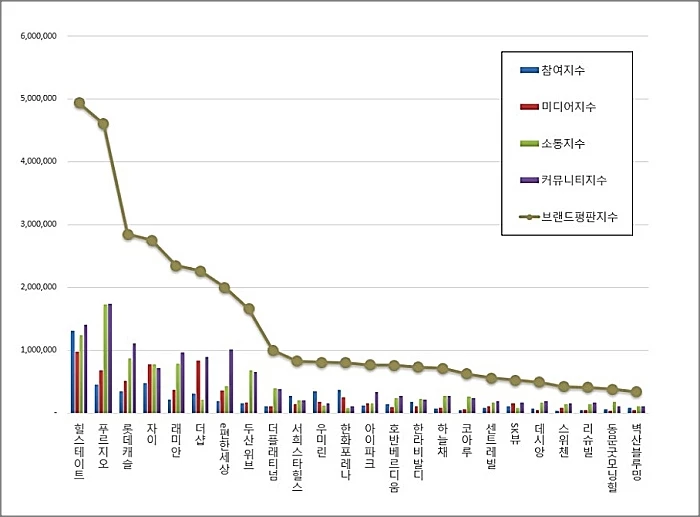 이하 한국기업평판연구소 제공
