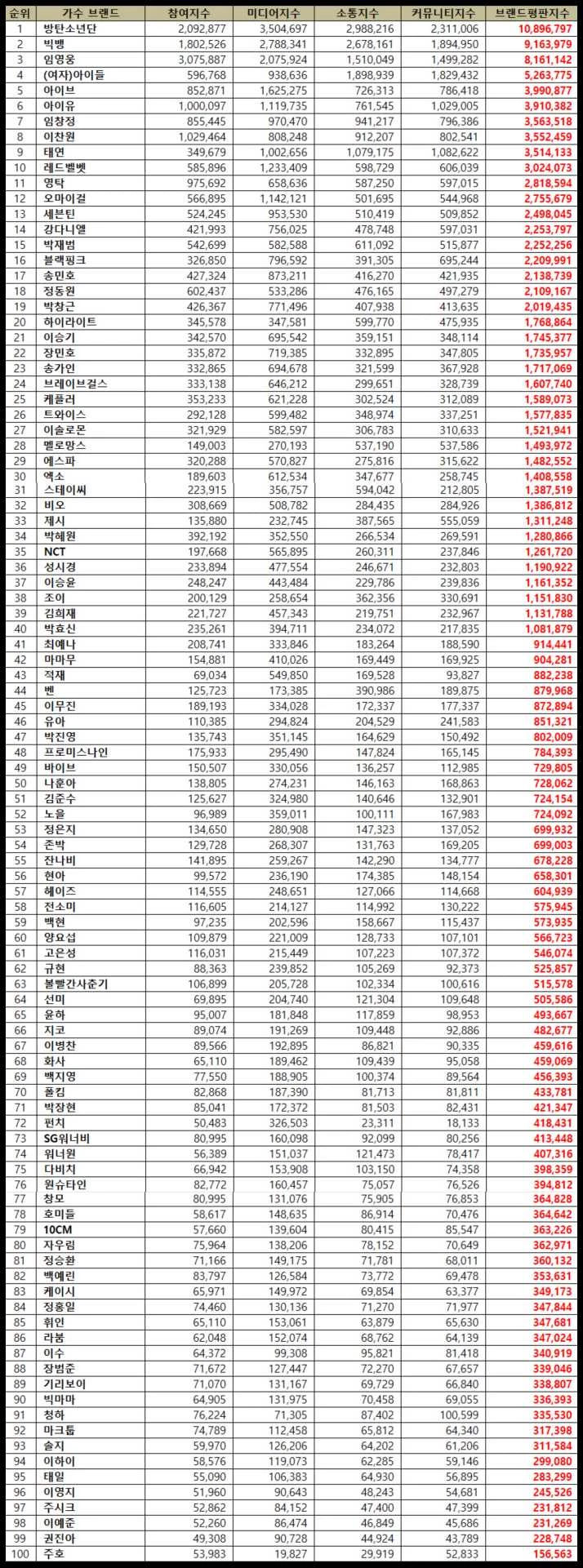 한국기업평판연구소 제공