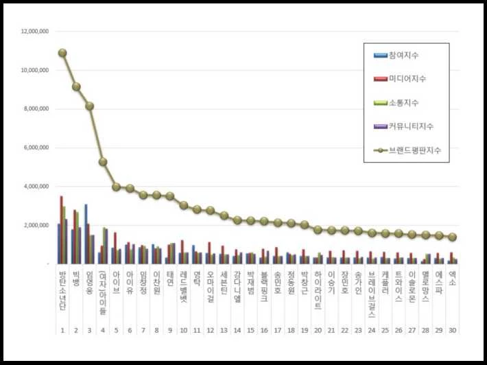 한국기업평판연구소 제공