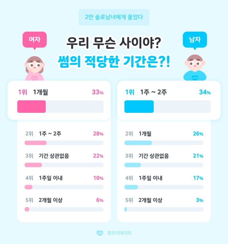 정오의 데이트 제공