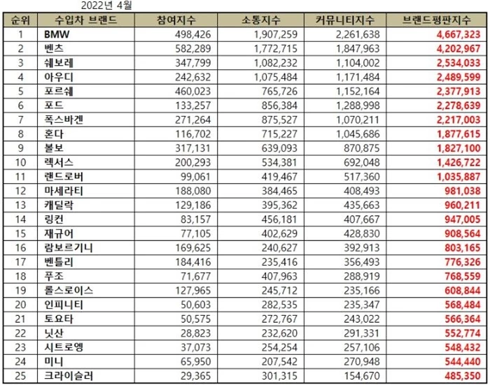한국기업평판연구소 제공