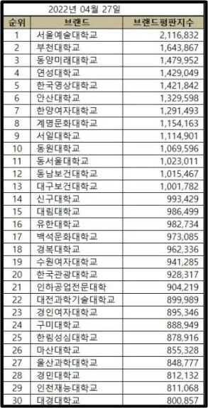 이하 한국기업평판연구소 제공