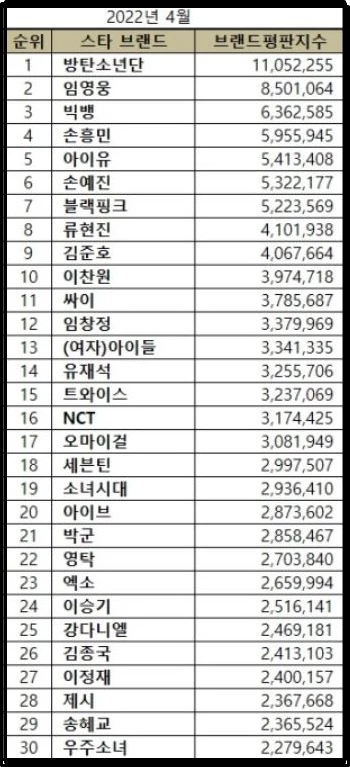 이하 한국기업평판연구소 제공