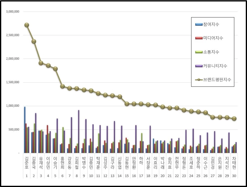 이하 한국기업평판연구소 제공