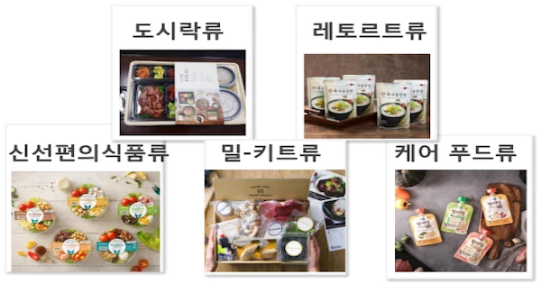 밀키트 제품군 / 군산시