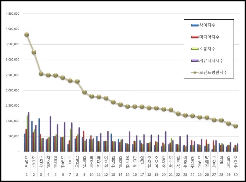 이하 한국기업평판연구소 제공