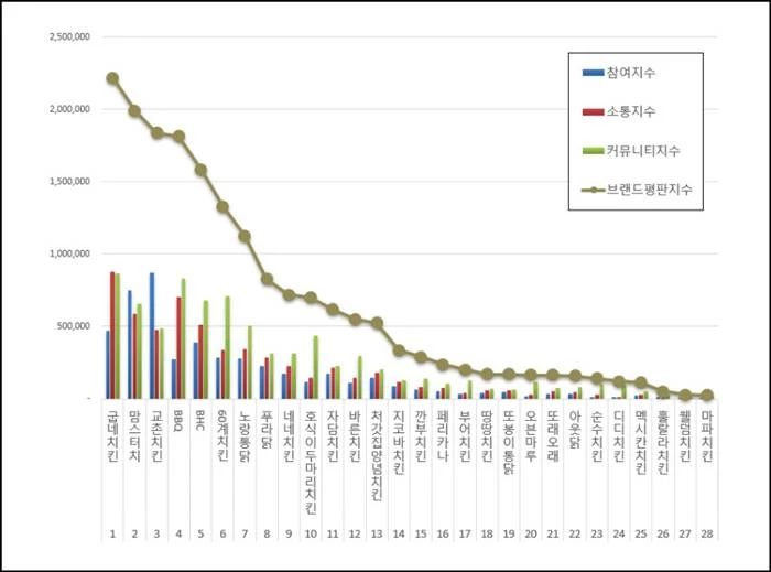 이하 한국기업평판연구소 제공